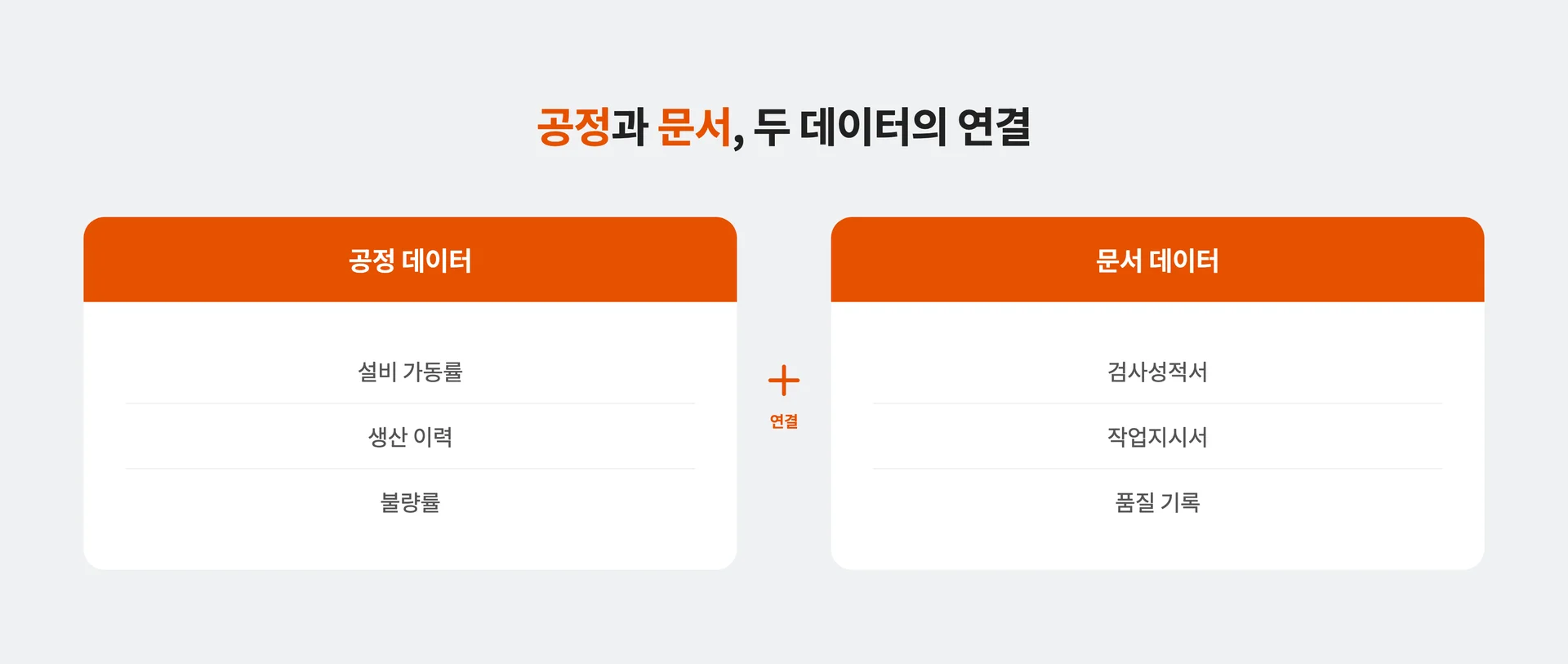 스마트팩토리 고도화를 위하 공정과 문서의 데이터를 연결하는 흐름