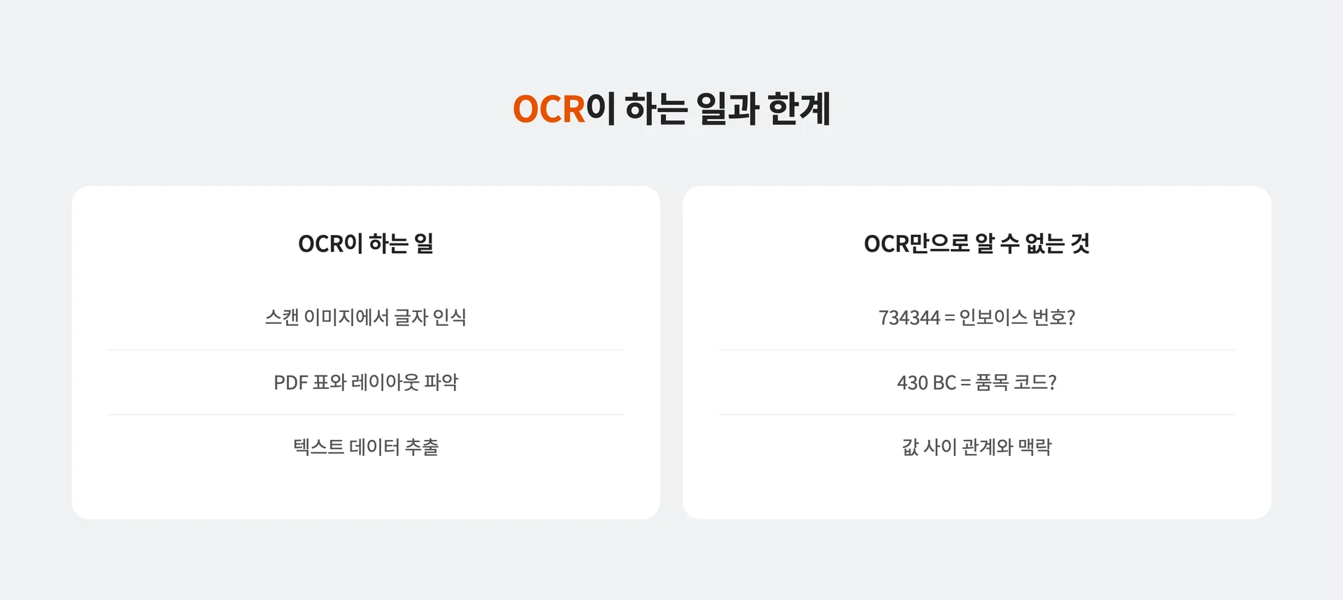 OCR이 하는 일과 한계