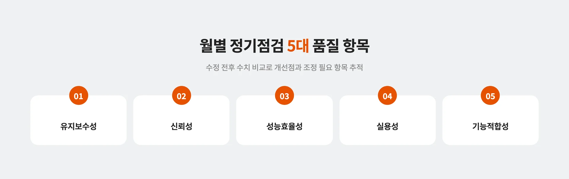 유링파워 월별 정기점검 항목 5개