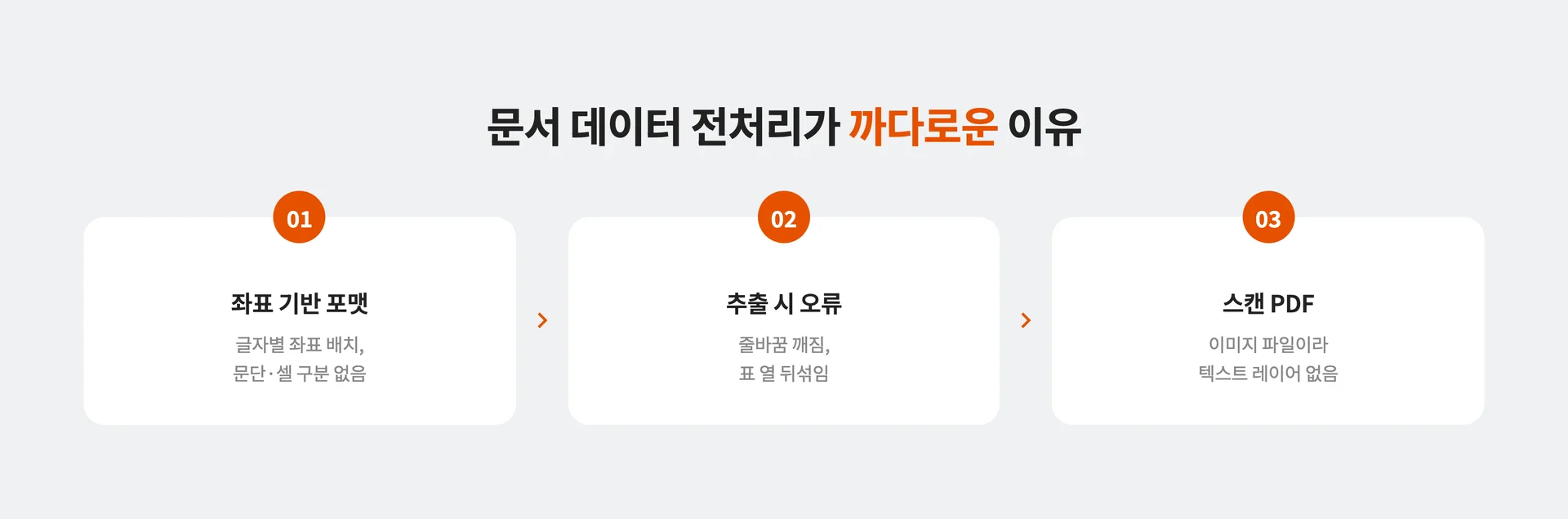 문서 데이터 전처리가 까다로운 이유 3가지