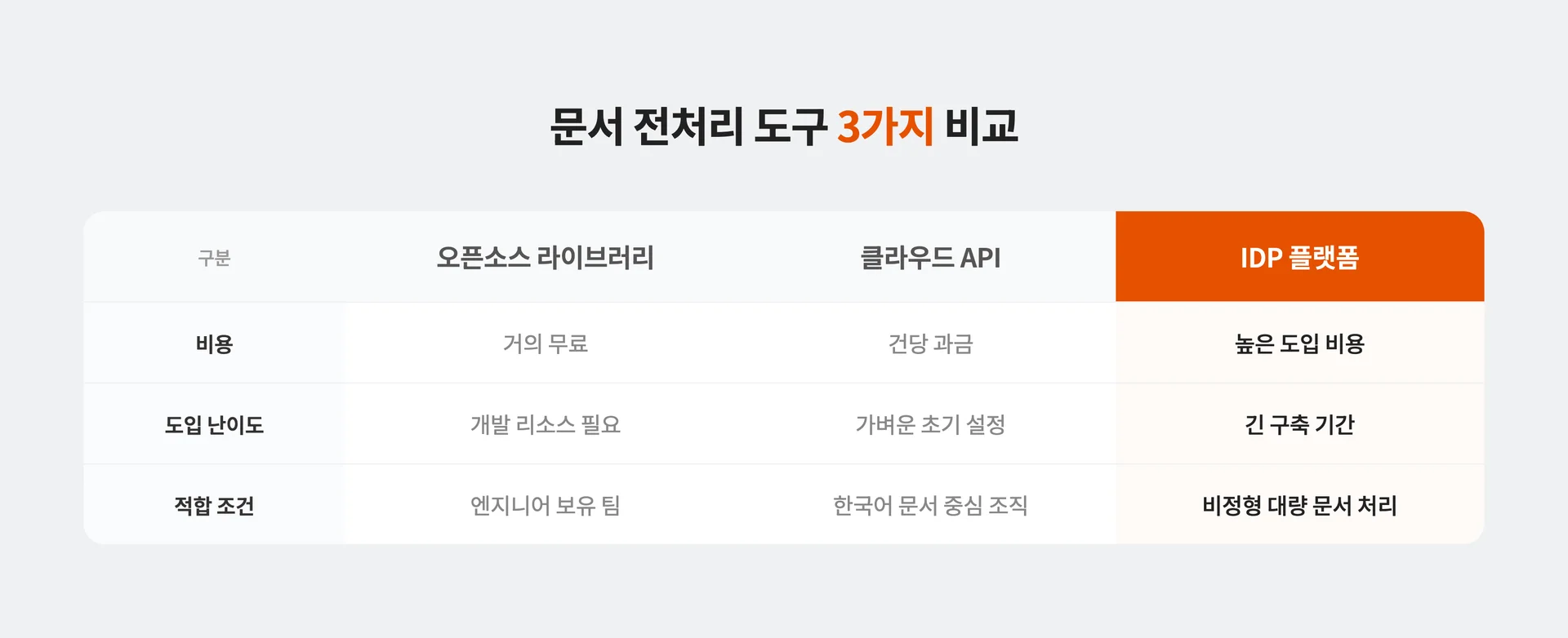 기업 문서 전처리에 쓰이는 도구 3가지 비교