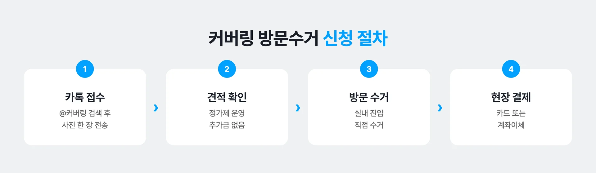 커버링 방문수거 신청 절차