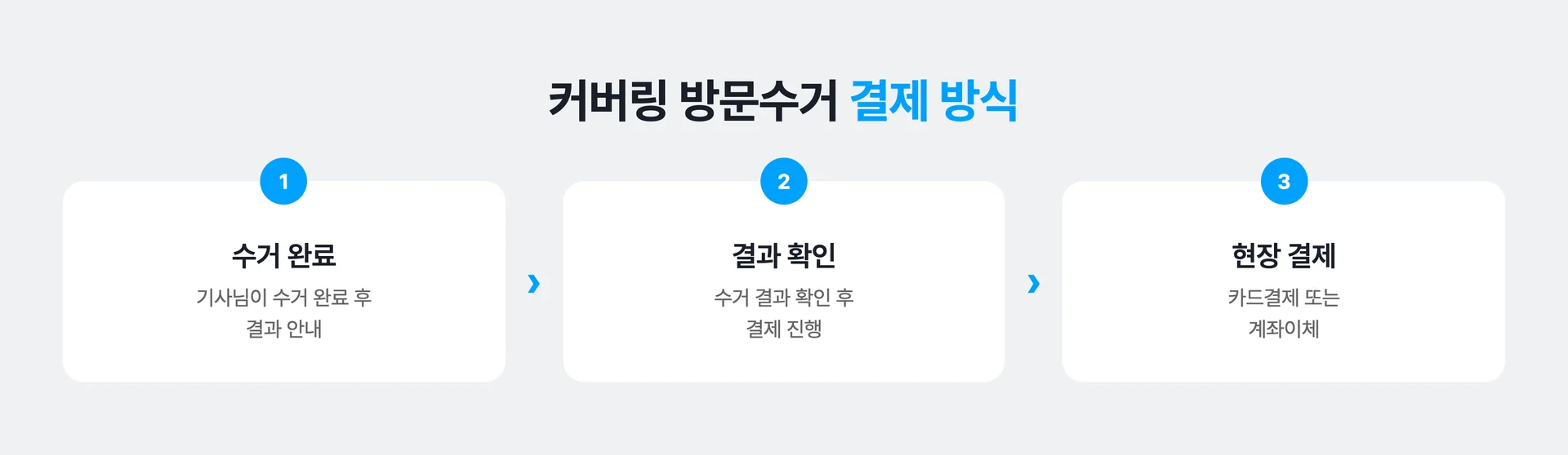 커버링 방문수거 결제 방식