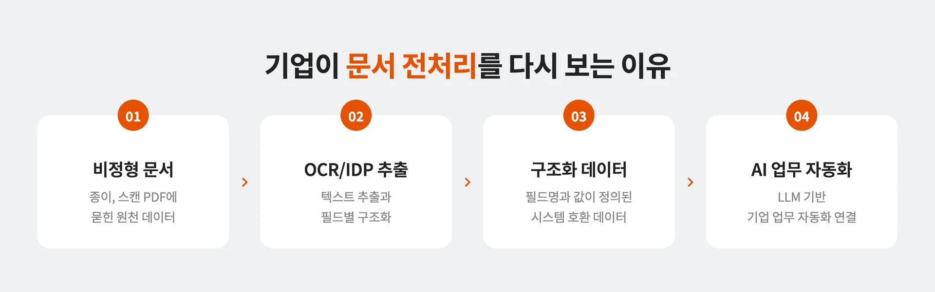 2026년 기업이 문서 데이터 전처리를 다시 주목하는 이유