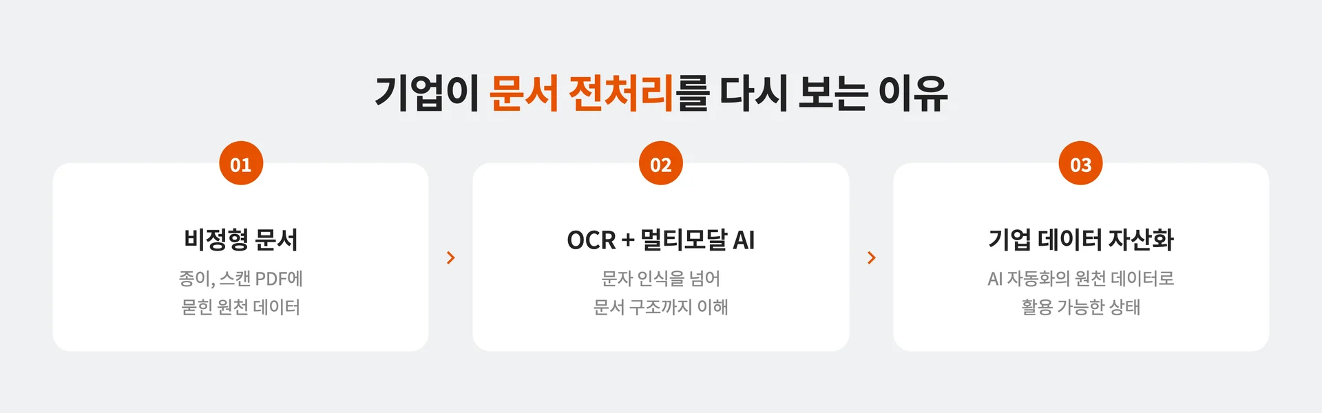 2026년 기업이 문서 전처리 과정을 다시 보는 이유