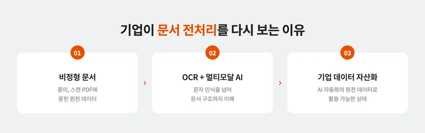 2026년 기업이 문서 전처리 과정을 다시 보는 이유