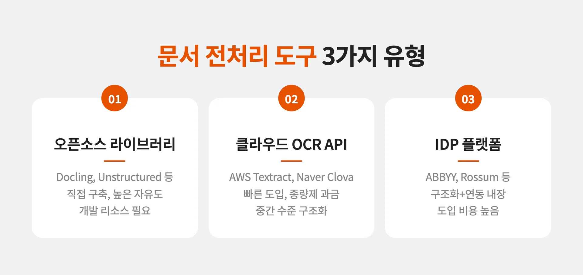 문서 데이터 전처리 도구 3가지 유형 비교