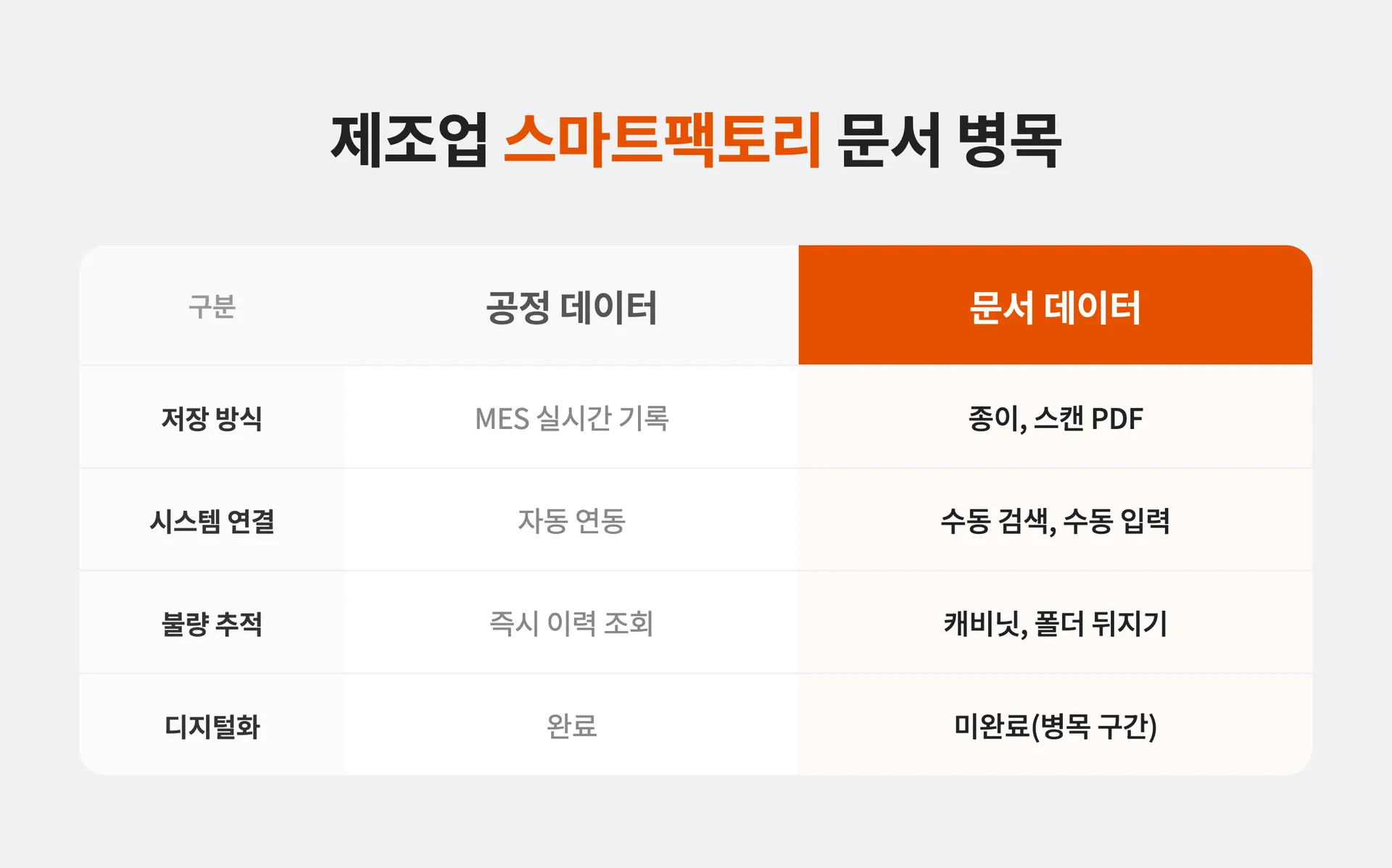 스마트팩토리 문서 병목 지점