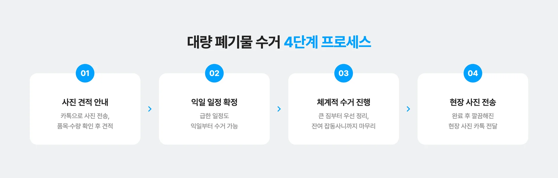 대량 폐기물 수거도 걱정 없는 커버링 방문 수거의 4단계 프로세스!