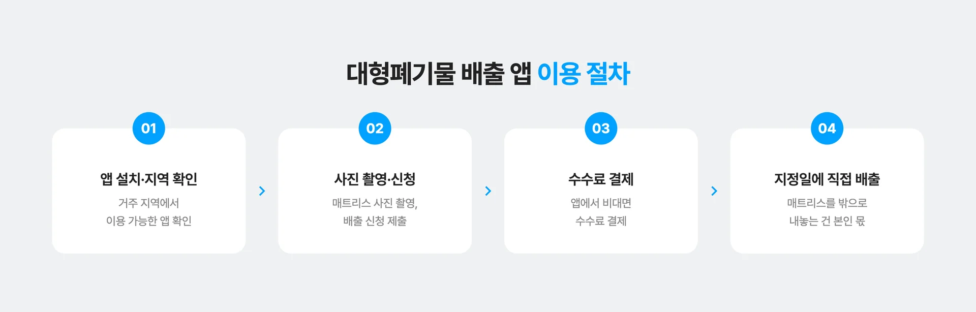 대형폐기물 배출 앱으로 매트리스 버리는 4단계 방법