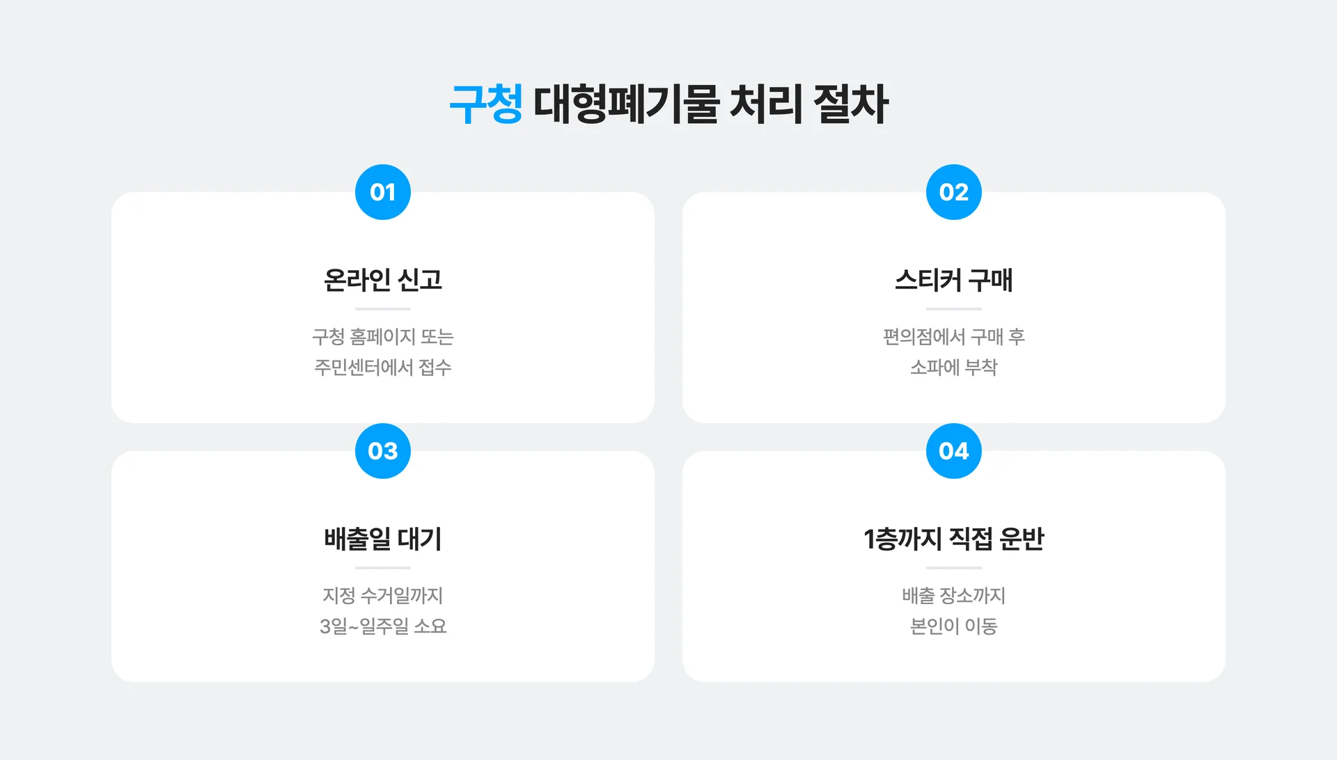 소파 버릴 때 구청 대형폐기물 처리 절차