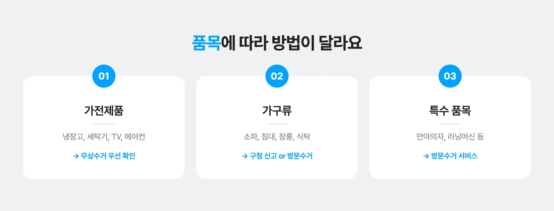품목별 처리 방법