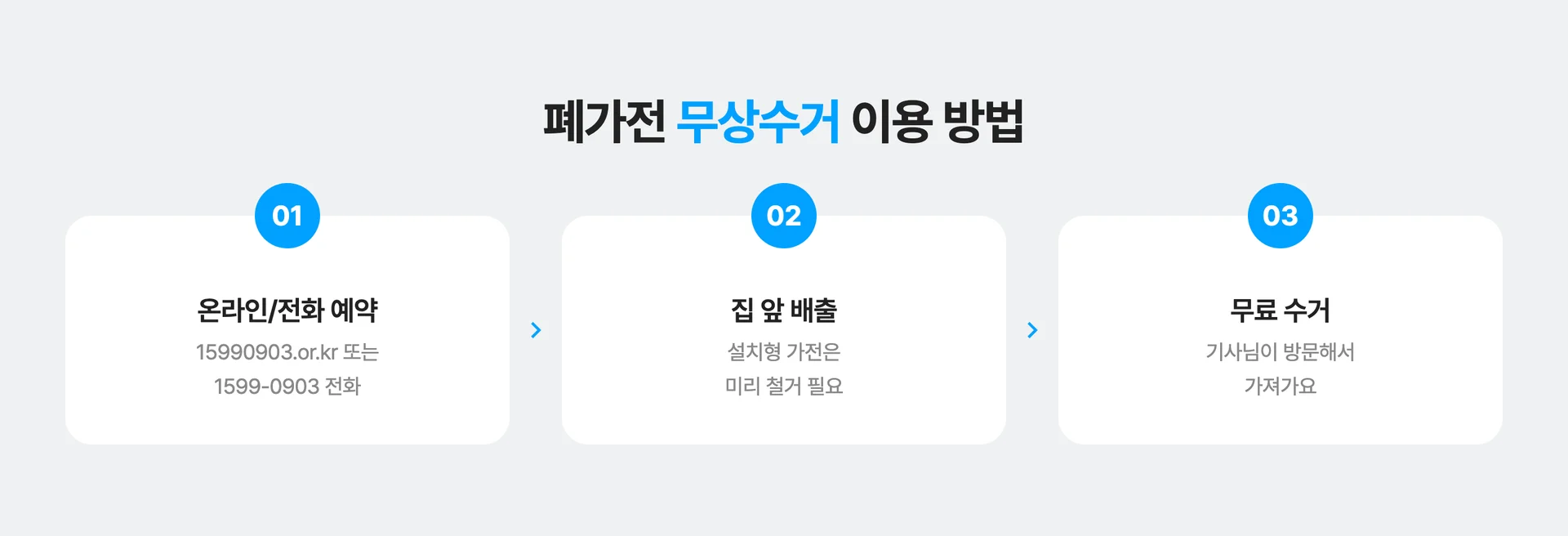폐가전 무상수거 이용 방법