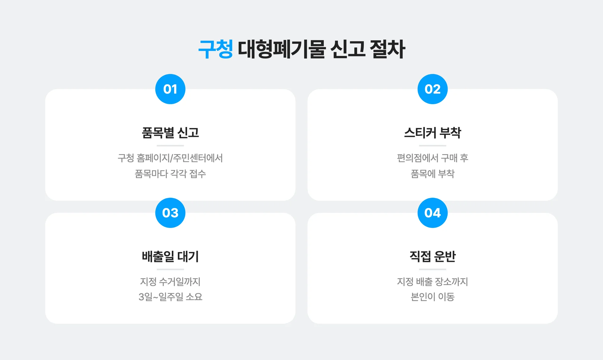 구청 대형폐기물 신고 절차