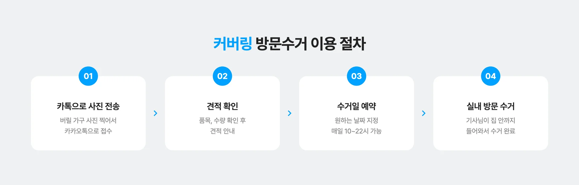 커버링 방문수거 이용 절차