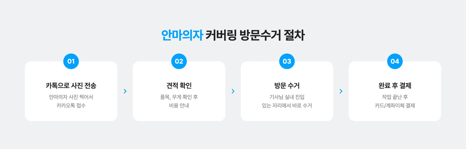 커버링 방문수거로 안마의자 버리는 절차