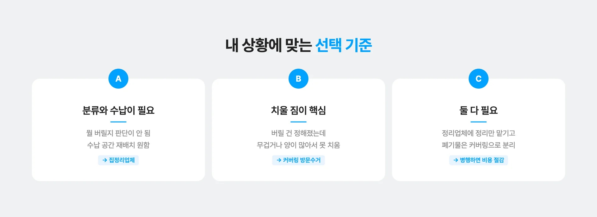 집정리업체가 필요한 경우와 폐기물 처리만 필요한 경우 구분 기준