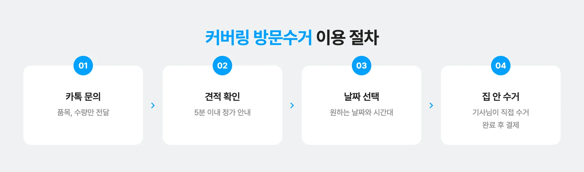 커버링 방문 수거 서비스 이용 절차