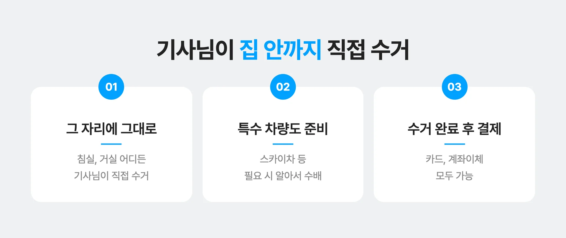 커버링 방문수거 수거 프로세스