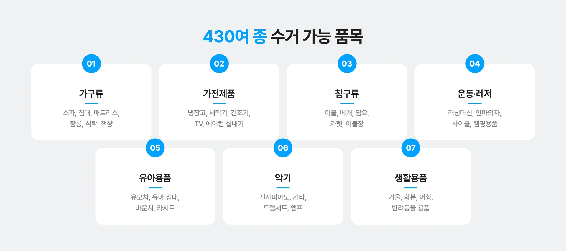 커버링 방문수거 수거 가능 품목 총정리!