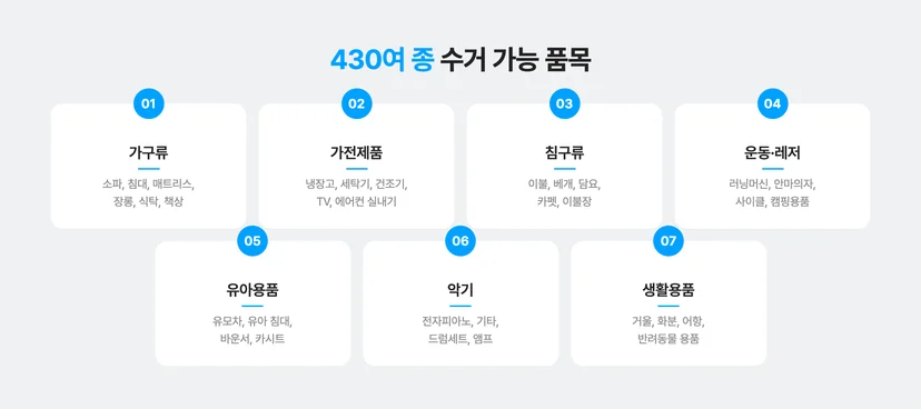 커버링 방문수거 수거 가능 품목 총정리!