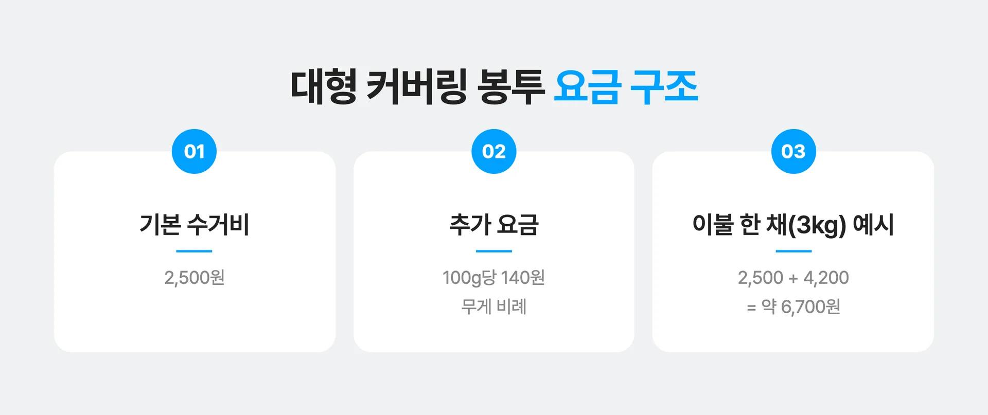대형 커버링 봉투 이용 요금