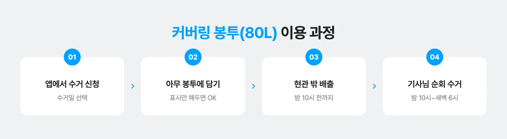 커버링 봉투 이용 과정 4단계