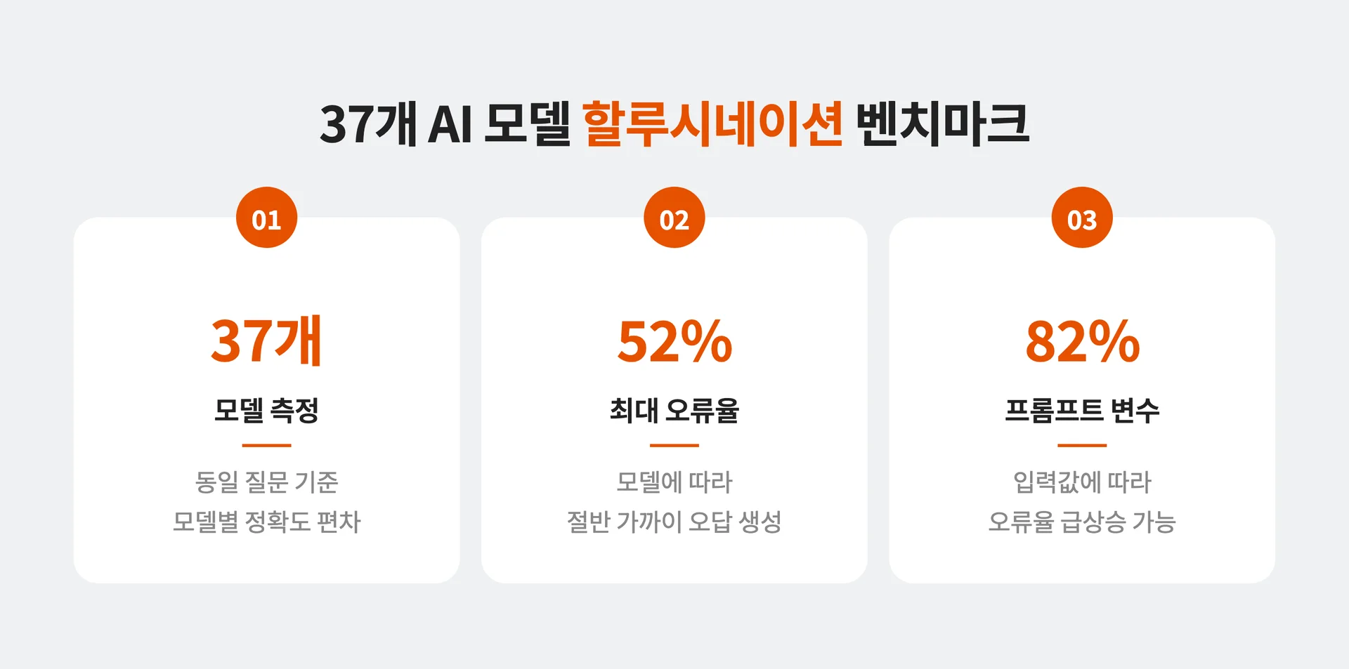 AI 37개 모델 검토 결과 할루시네이션 발생 수치 정리