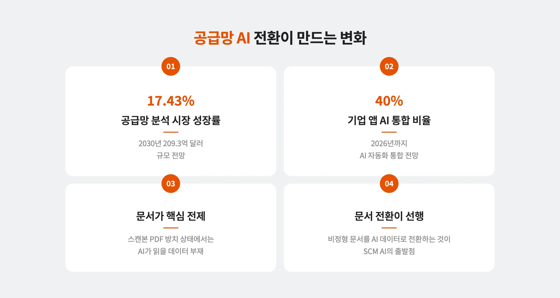 공급망 AI 전환이 만드는 변화 4가지;