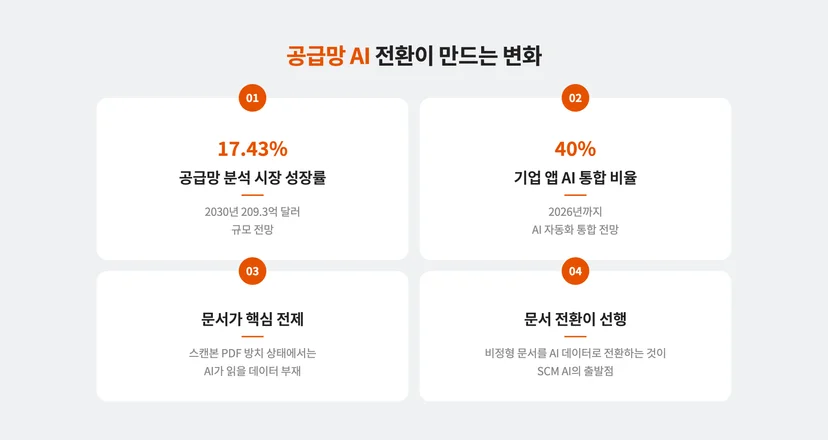 공급망 AI 전환이 만드는 변화 4가지;