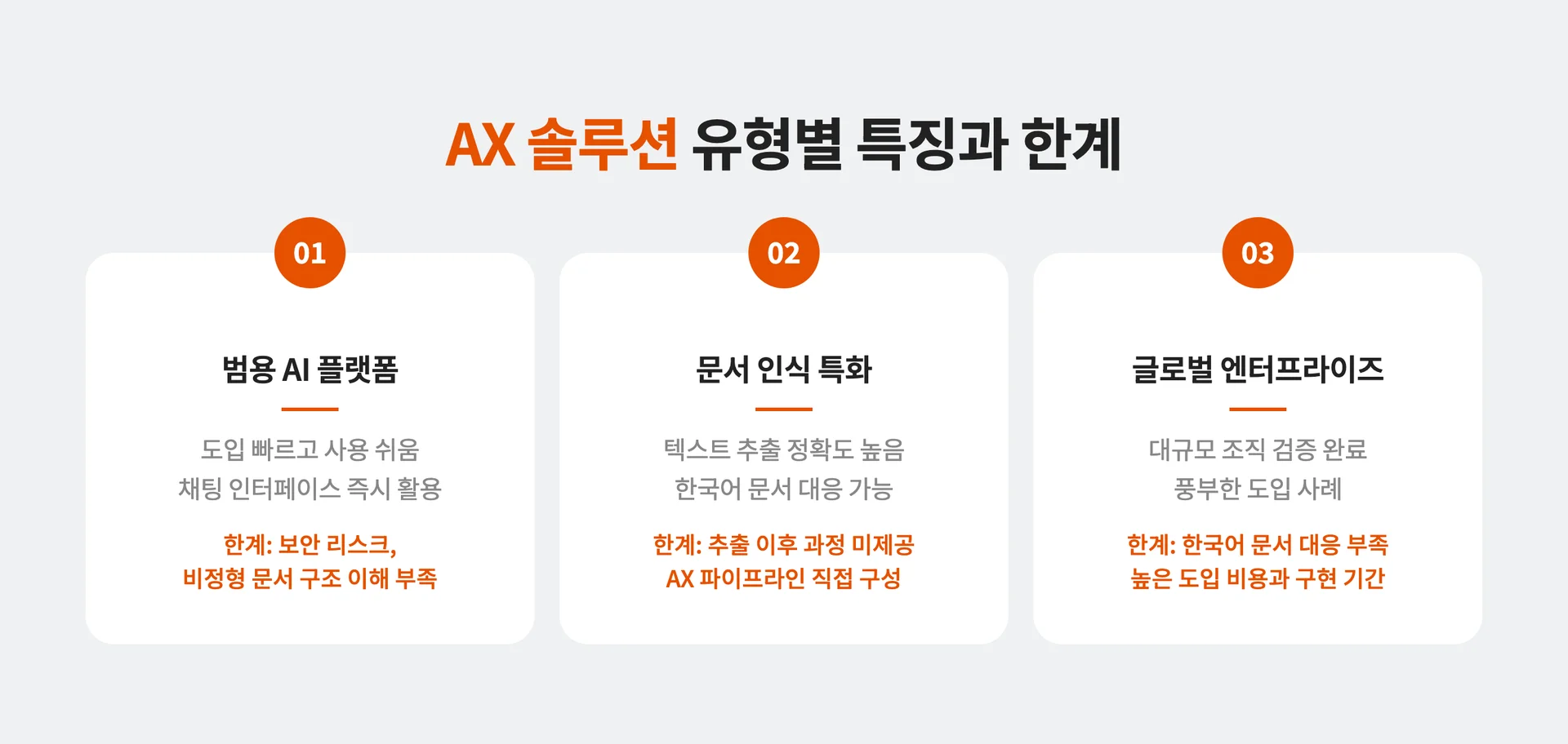 AX 솔루션 유형별 특징과 한계