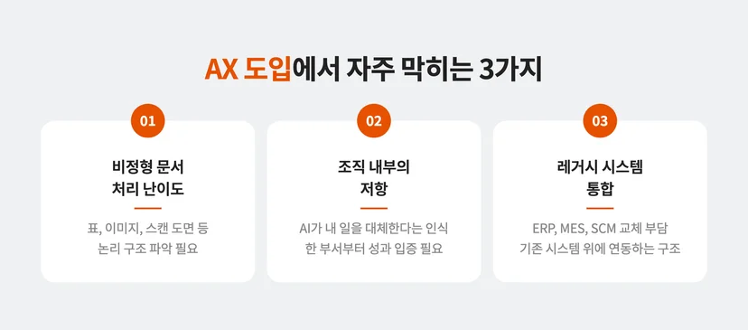 AX 도입에서 자주 막히는 3가지