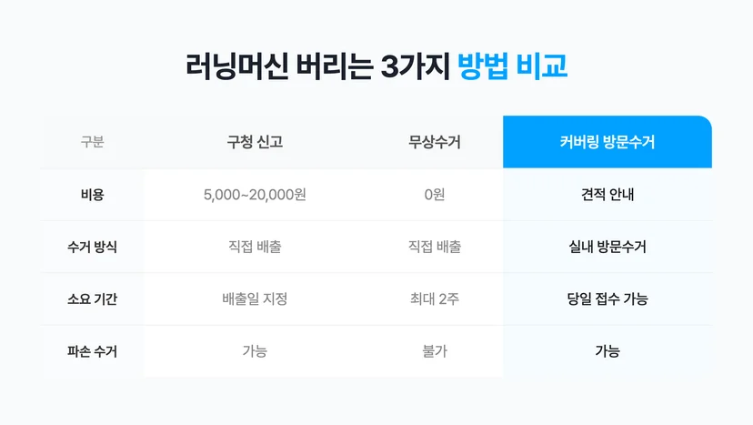 러닝머신 버리는 3가지 방법 비교