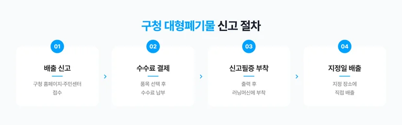 구청 대형폐기물 신고 절차