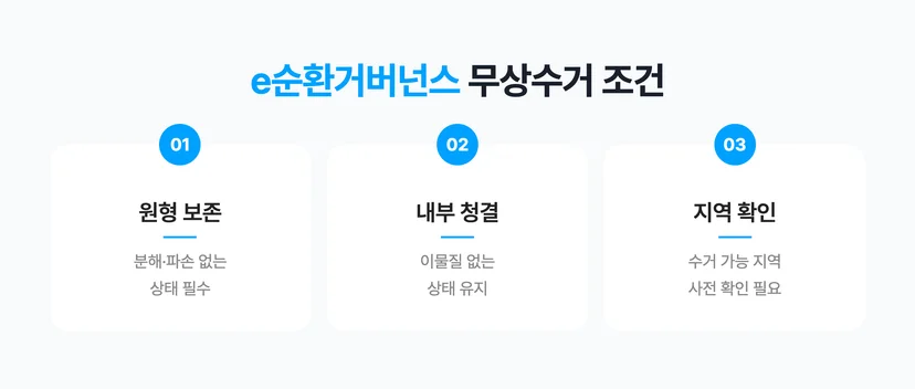 e순환거버넌스 폐가전 무상 수거 조건