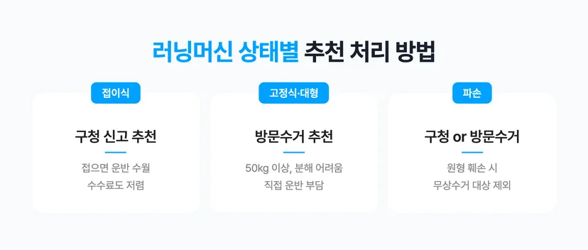러닝머신 상태별로 달라지는 버리는 방법 3가지