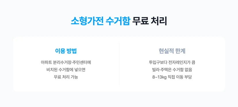 전자레인지 소형가전 수거함으로 버리는 방법의 장단점