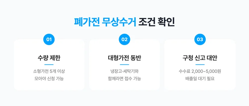 전자레인지 폐가전 무상수거 서비스로 버리기 위한 조건 3가지