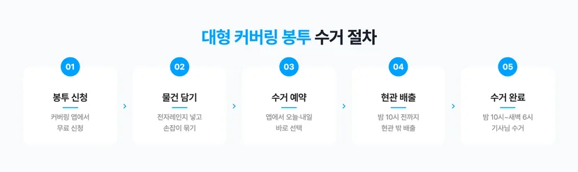 대형 커버링 봉투로 전자레인지 버리는 절차
