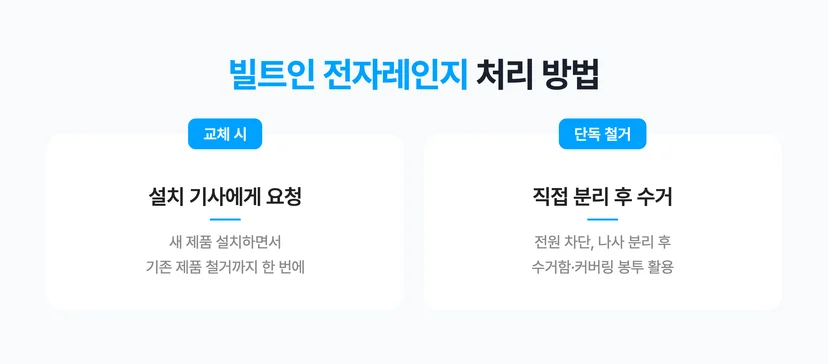 빌트인 전자레인지 처리 방법 2가지