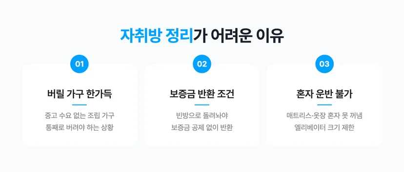 자취방 정리 중 가구 정리가 어려운 이유