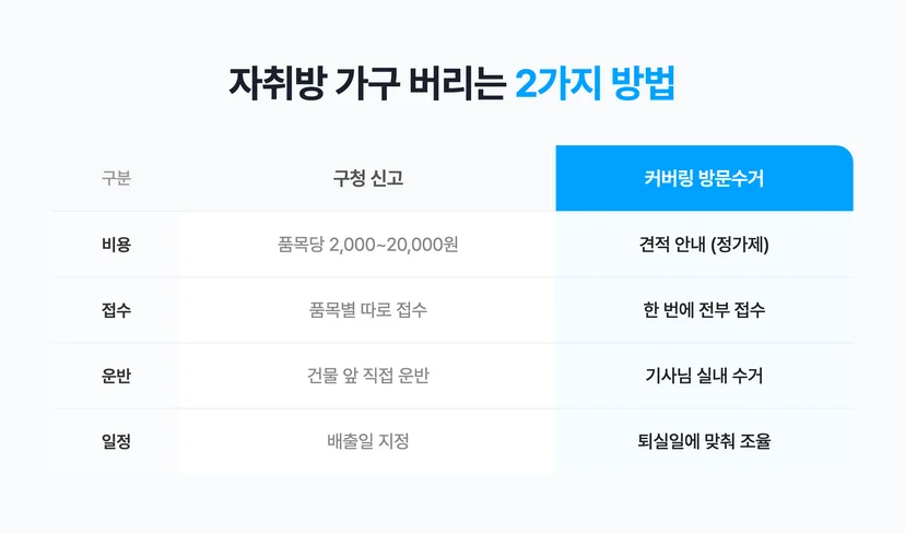 자취방 정리할 때 가구 버리는 2가지 방법 비교
