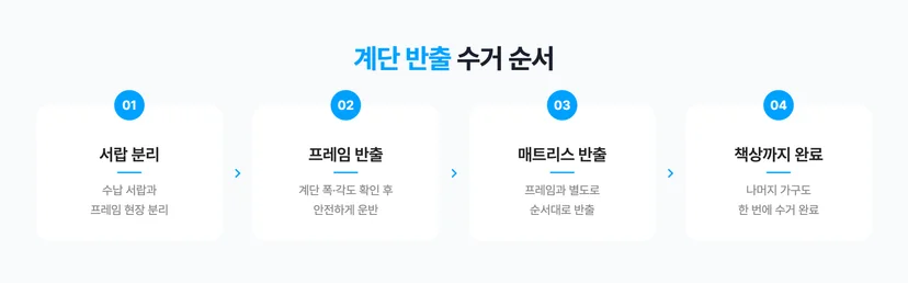 엘리베이터 없는 집 대형폐기물 수거 후기