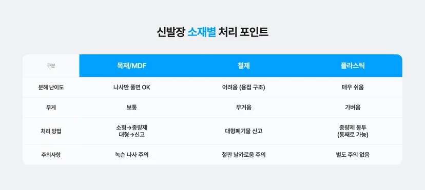 신발장 소재별 버리는 방법 정리