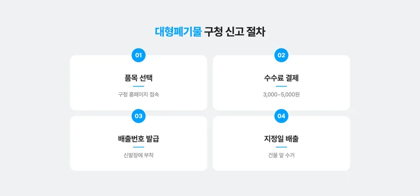 신발장 대형폐기물로 버리는 방법 
