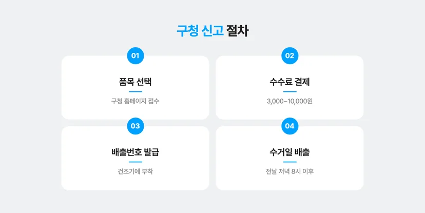 건조기 구청 신고로 버리는 법
