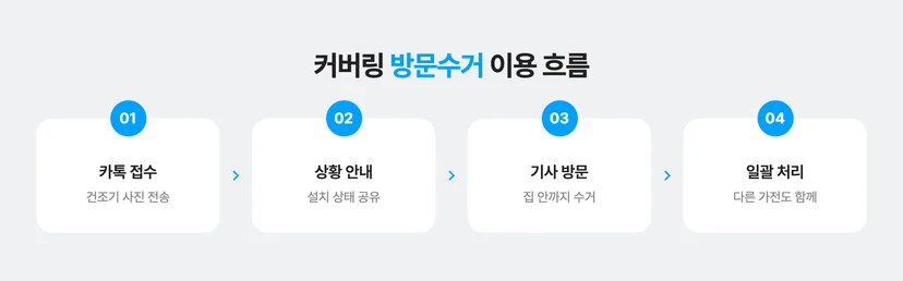 건조기 커버링 방문 수거로 버리는 방법