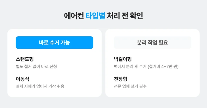 에어컨 타입별 처리 방법 구분