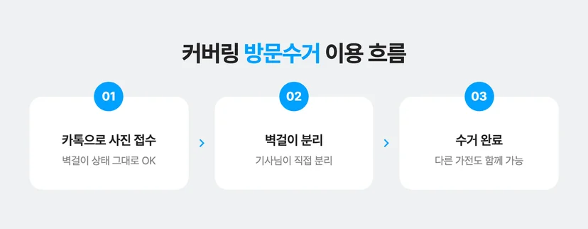 커버링 방문수거로 에어컨 버리는 방법