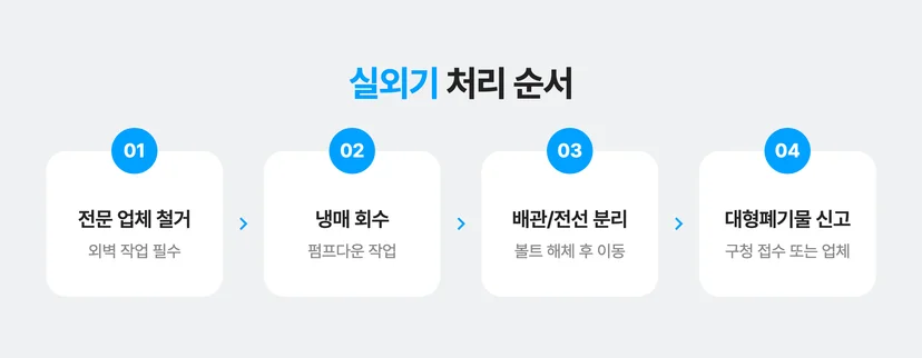 에어컨 실외기 처리 순서